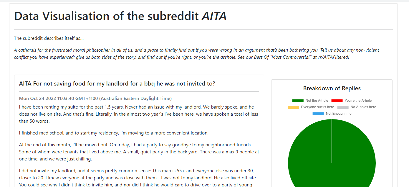 Reddit AITA Visualization: Data Analysis Project project screenshot