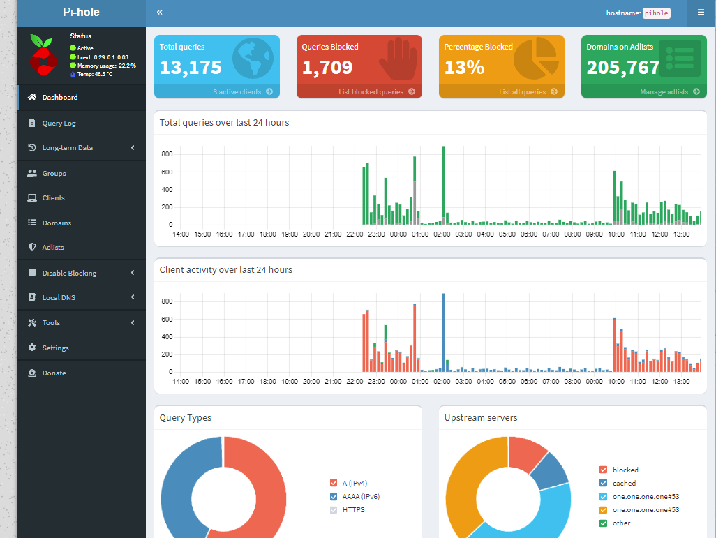 Pi-hole web interface dashboard